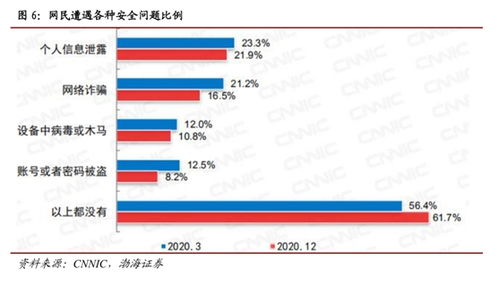 國家安全戰(zhàn)略引領(lǐng)政策升級，聯(lián)軟科技信息安全業(yè)務(wù)駛?cè)氚l(fā)展快車道