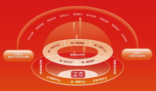 安全牛發(fā)布全景圖 北信源覆蓋46項(xiàng)細(xì)分領(lǐng)域，持續(xù)領(lǐng)跑網(wǎng)絡(luò)與信息安全軟件開(kāi)發(fā)