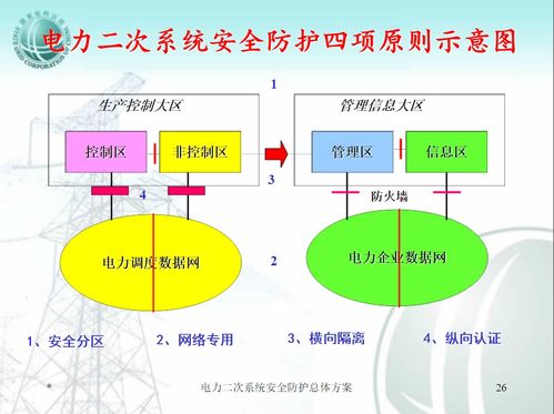 2021年變電站綜合自動(dòng)化二次系統(tǒng)安全與網(wǎng)絡(luò)信息安全軟件開(kāi)發(fā)探析